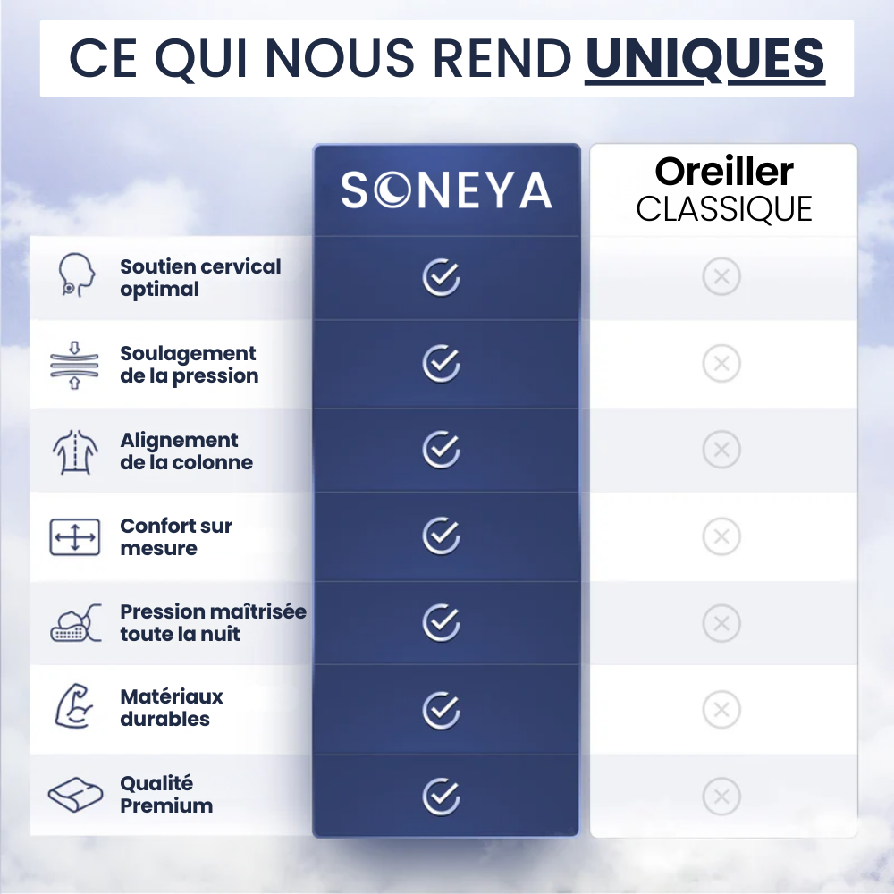 Oreiller SONEYA® 2.0